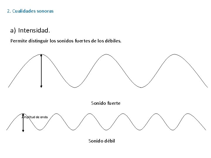 2. Cualidades sonoras a) Intensidad. Permite distinguir los sonidos fuertes de los débiles. Sonido 2. Cualidades sonoras a) Intensidad. Permite distinguir los sonidos fuertes de los débiles. Sonido