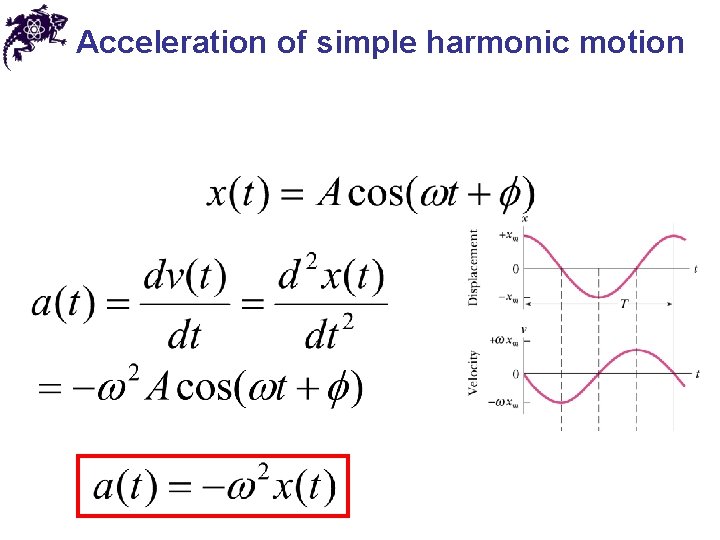 Acceleration of simple harmonic motion Acceleration of simple harmonic motion