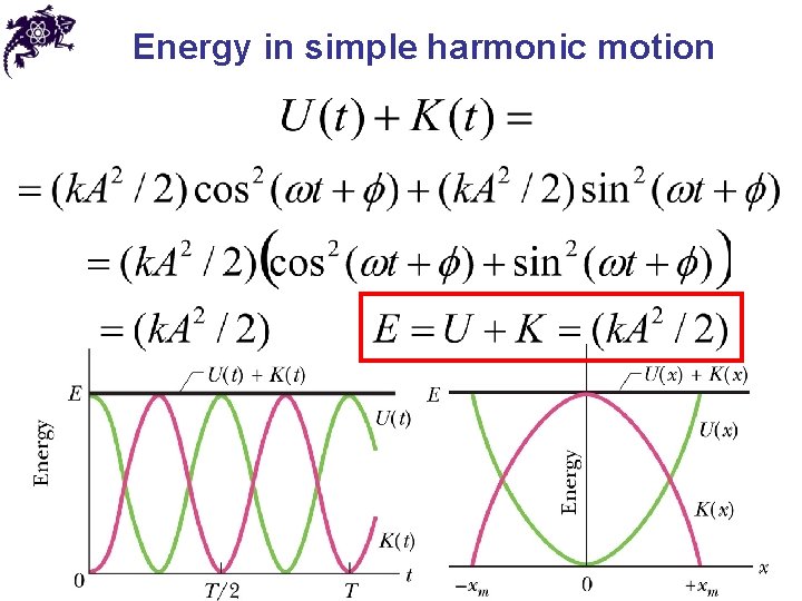 Energy in simple harmonic motion Energy in simple harmonic motion