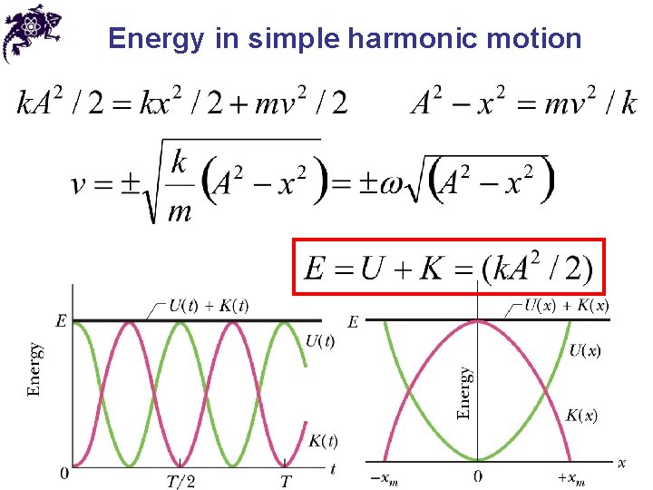 Energy in simple harmonic motion Energy in simple harmonic motion