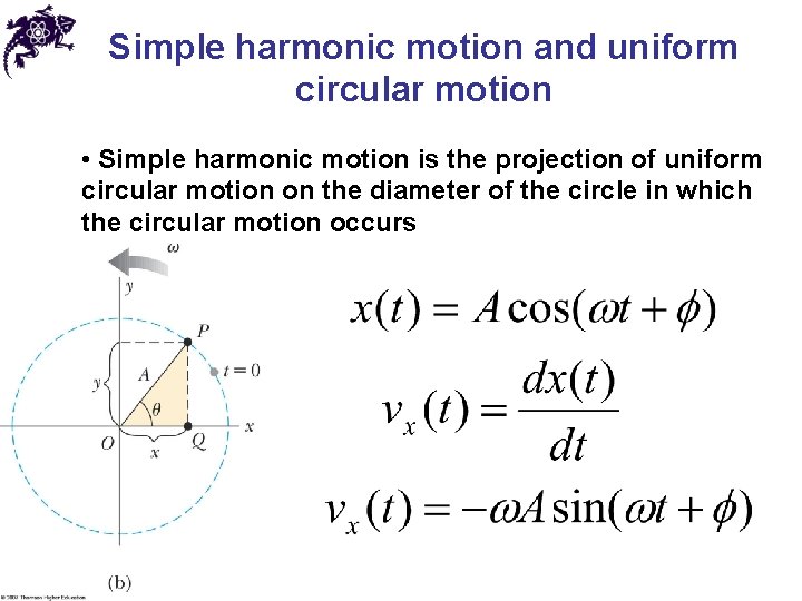 Simple harmonic motion and uniform circular motion • Simple harmonic motion is the projection Simple harmonic motion and uniform circular motion • Simple harmonic motion is the projection