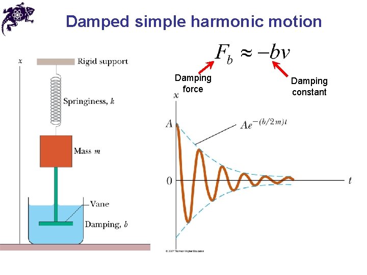 Chapter 13 Oscillatory Motion Periodic Motion Periodic Harmonic
