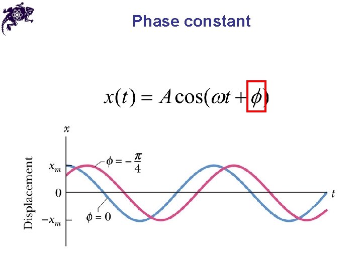 Phase constant Phase constant