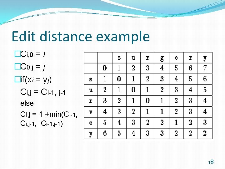 Edit distance example �Ci, 0 = i �C 0, j = j �if(xi =