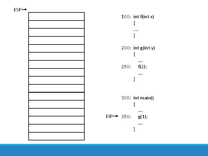 ESP 100: int f(int x) {. . } 200: int g(int y) { ….