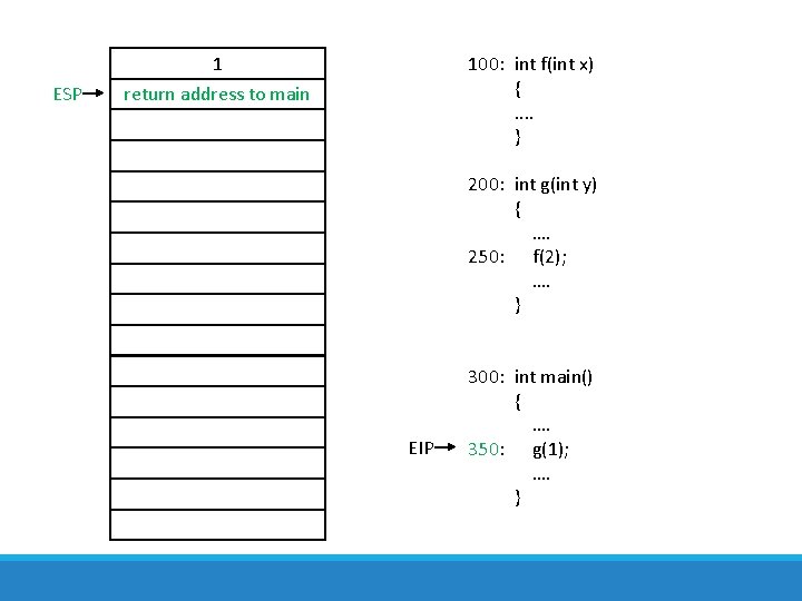 1 ESP 100: int f(int x) {. . } return address to main 200: