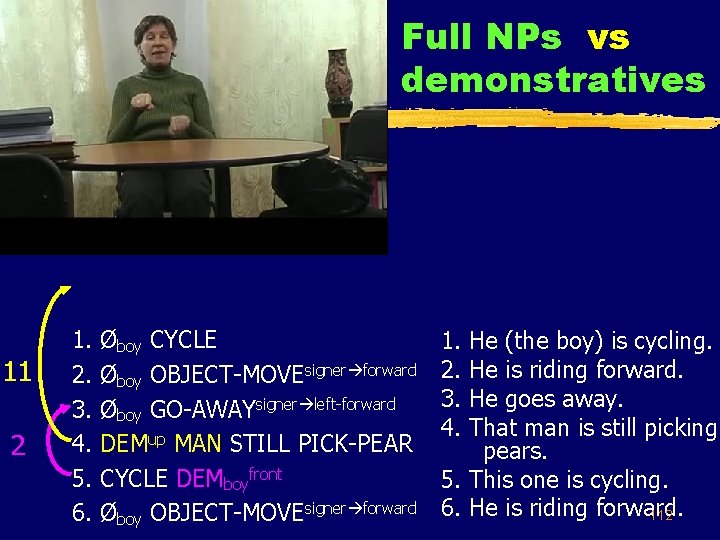 Full NPs vs demonstratives 11 2 1. 2. 3. 4. 5. 6. Øboy CYCLE