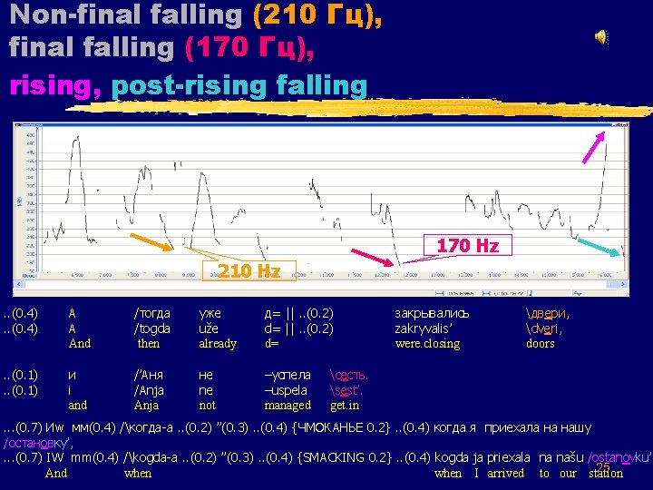 Non-final falling (210 Гц), final falling (170 Гц), rising, post-rising falling Z 54: 4