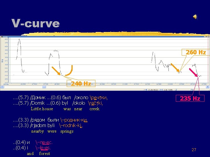 V-curve z 26 260 Hz 240 Hz. . (5. 7) /Домик. . . (0.