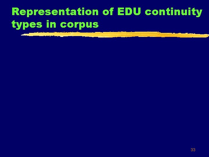 Representation of EDU continuity types in corpus 33 