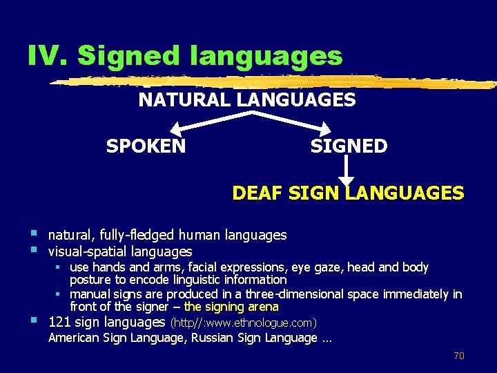 IV. Signed languages NATURAL LANGUAGES SPOKEN SIGNED DEAF SIGN LANGUAGES § § natural, fully-fledged
