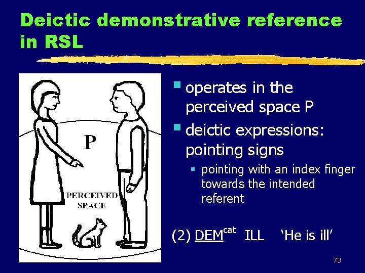 Deictic demonstrative reference in RSL § operates in the perceived space P § deictic