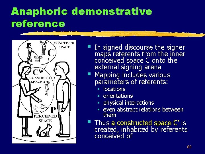 Anaphoric demonstrative reference § § In signed discourse the signer maps referents from the