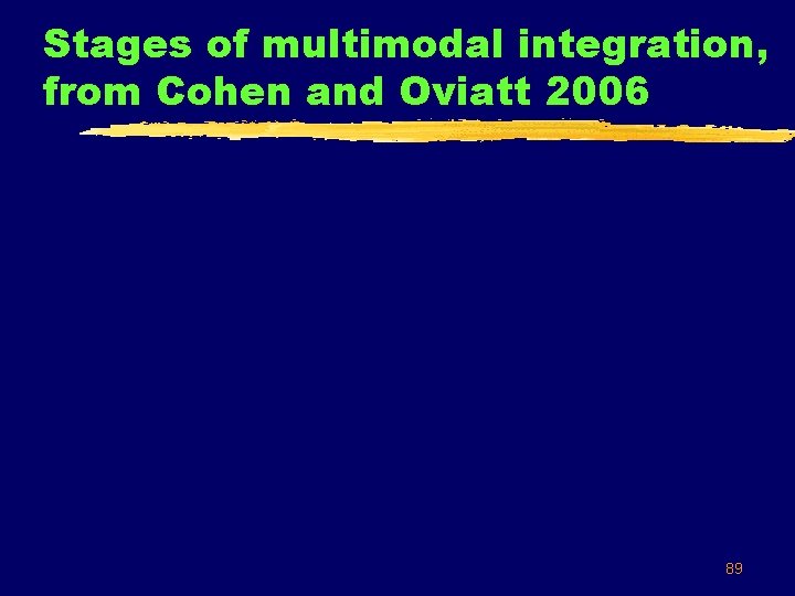 Stages of multimodal integration, from Cohen and Oviatt 2006 89 