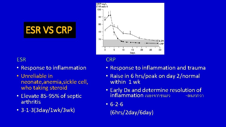 ESR VS CRP ESR • Response to inflammation • Unreliable in neonate, anemia, sickle