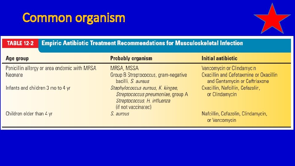 Common organism 