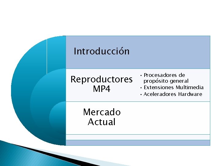 Introducción Reproductores MP 4 Mercado Actual • Procesadores de propósito general • Extensiones Multimedia
