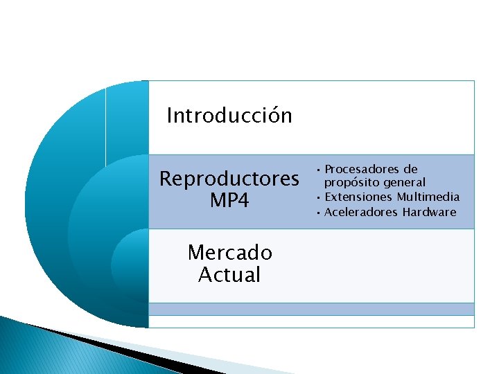 Introducción Reproductores MP 4 Mercado Actual • Procesadores de propósito general • Extensiones Multimedia