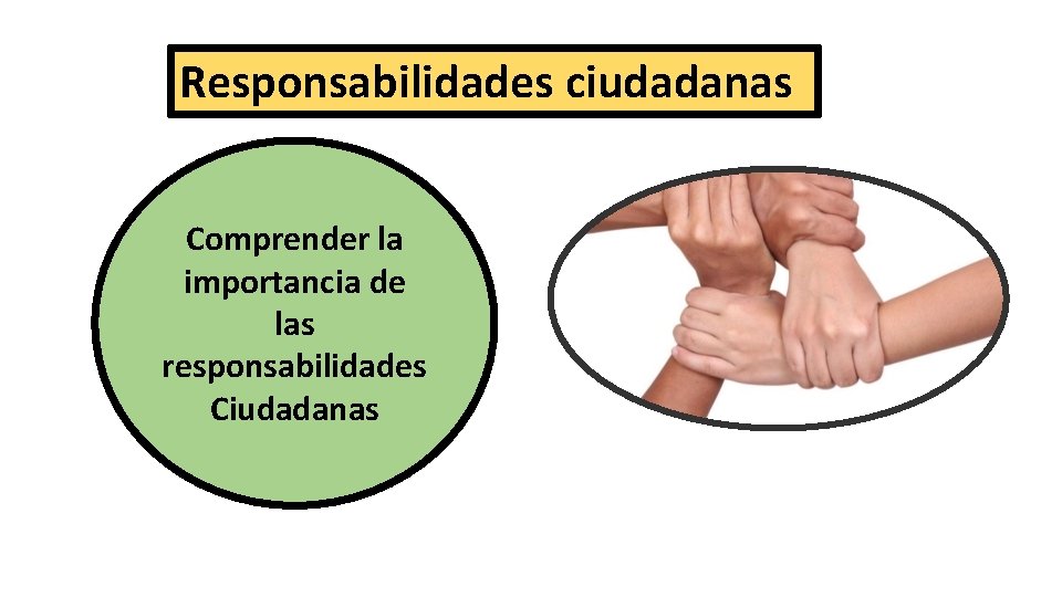 Responsabilidades ciudadanas Comprender la importancia de las responsabilidades Ciudadanas 