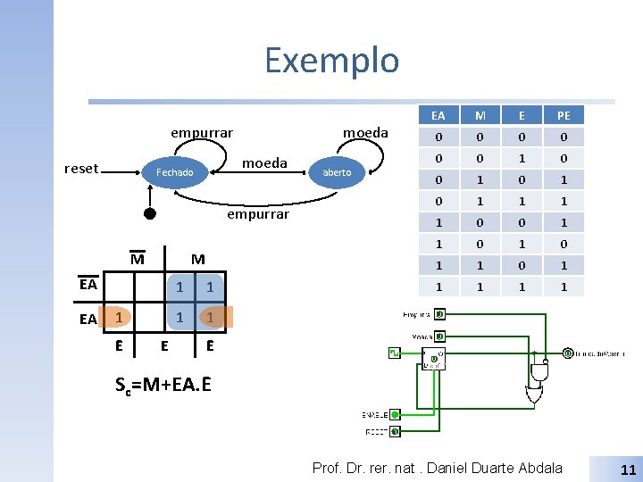 Exemplo empurrar reset moeda Fechado empurrar M M EA EA 1 E E 1
