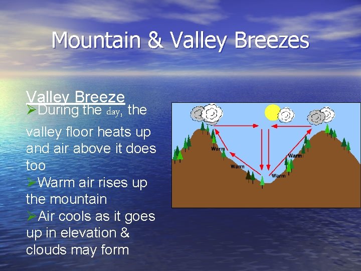 Mountain & Valley Breezes Valley Breeze ØDuring the day, the valley floor heats up