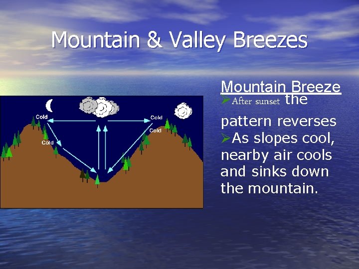 Mountain & Valley Breezes Mountain Breeze ØAfter sunset the pattern reverses ØAs slopes cool,