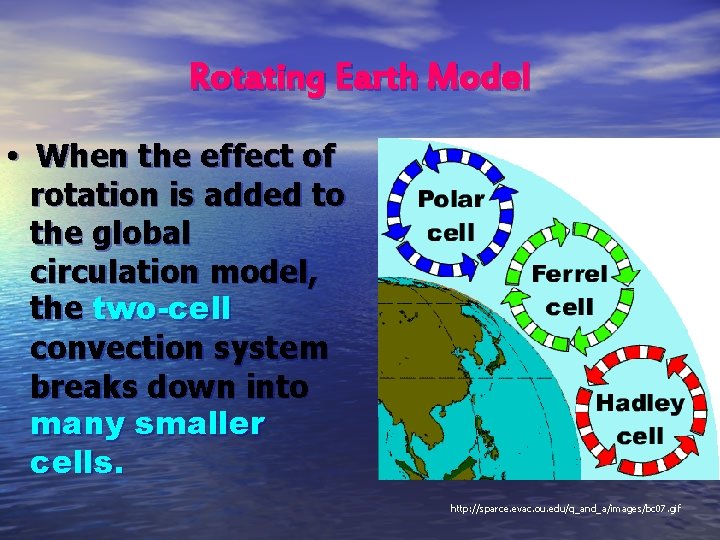 Rotating Earth Model • When the effect of rotation is added to the global