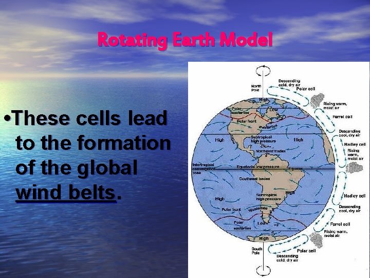 Rotating Earth Model • These cells lead to the formation of the global wind