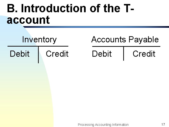 B. Introduction of the Taccount Inventory Debit Credit Accounts Payable Debit Processing Accounting Information