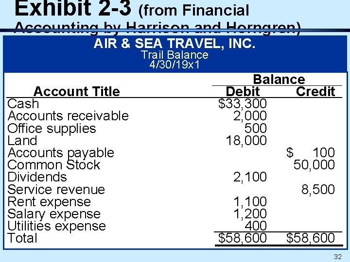 Exhibit 2 -3 (from Financial Accounting by Harrison and Horngren) AIR & SEA TRAVEL,