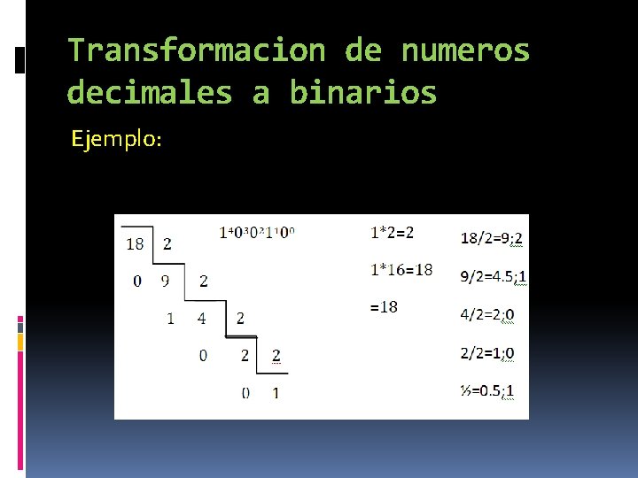 Transformacion de numeros decimales a binarios Ejemplo: 