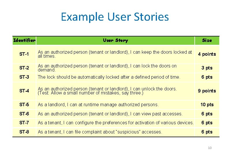 Example User Stories Identifier User Story Size ST-1 As an authorized person (tenant or