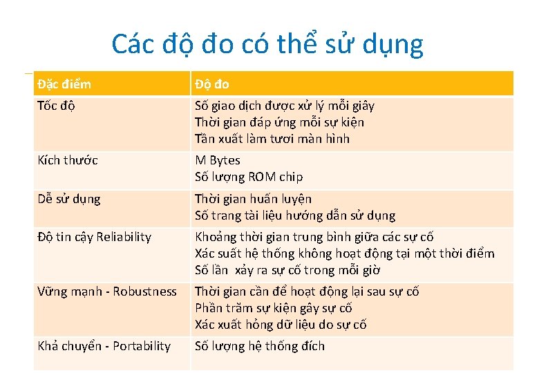 Các độ đo có thể sử dụng Đặc điểm Độ đo Tốc độ Số