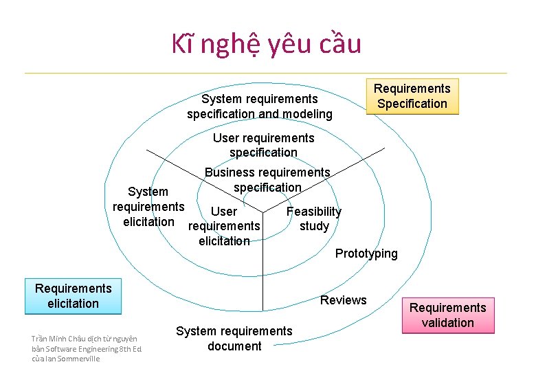 Kĩ nghệ yêu cầu Requirements Specification System requirements specification and modeling User requirements specification