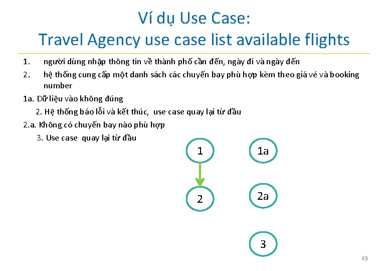 Ví dụ Use Case: Travel Agency use case list available flights 1. 2. người Ví dụ Use Case: Travel Agency use case list available flights 1. 2. người