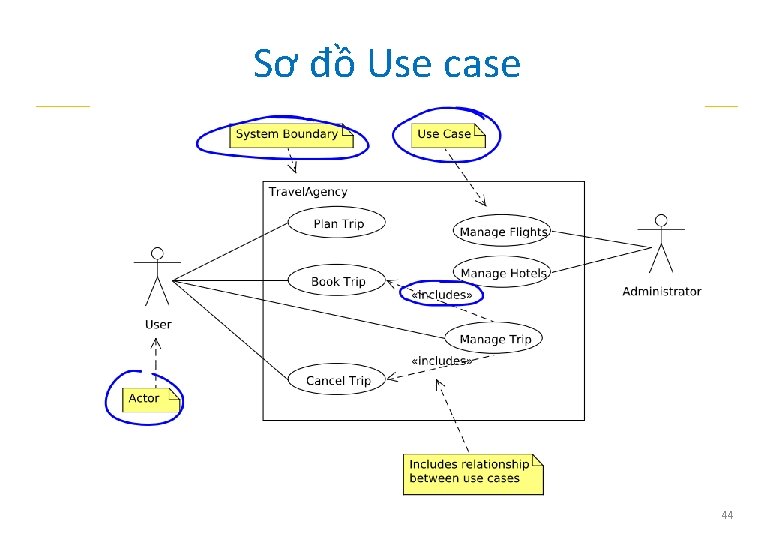 Sơ đồ Use case 44 