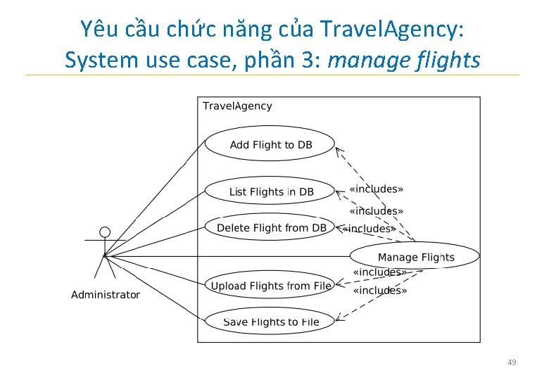 Yêu cầu chức năng của Travel. Agency: System use case, phần 3: manage flights