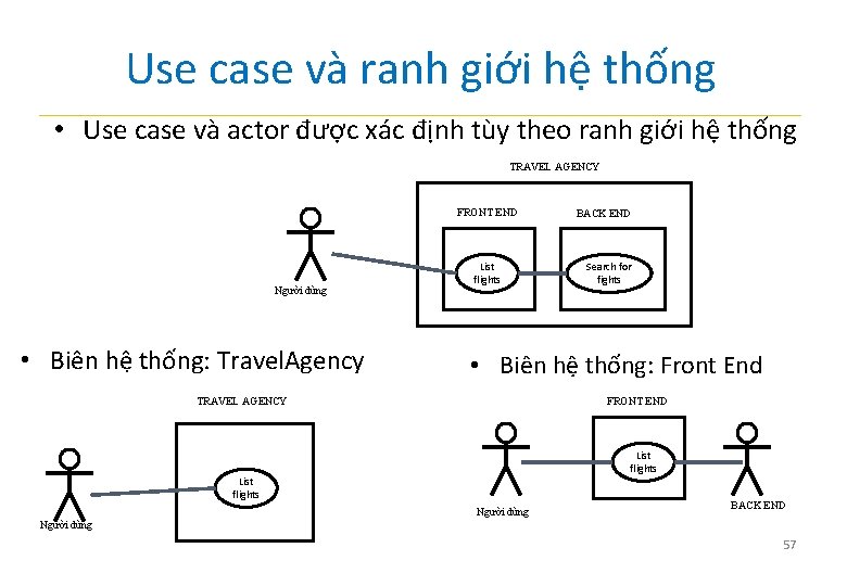 Use case và ranh giới hệ thống • Use case và actor được xác