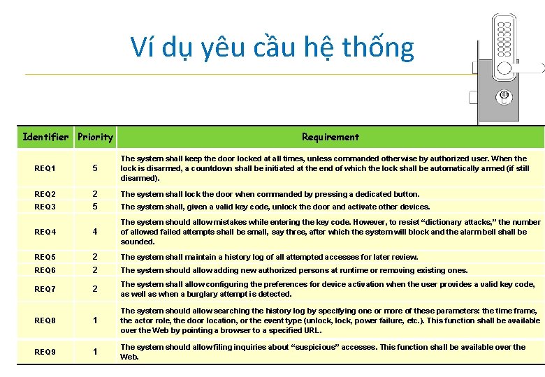 Ví dụ yêu cầu hệ thống Identifier Priority Requirement REQ 1 5 The system