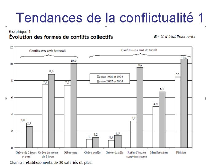 Tendances de la conflictualité 1 