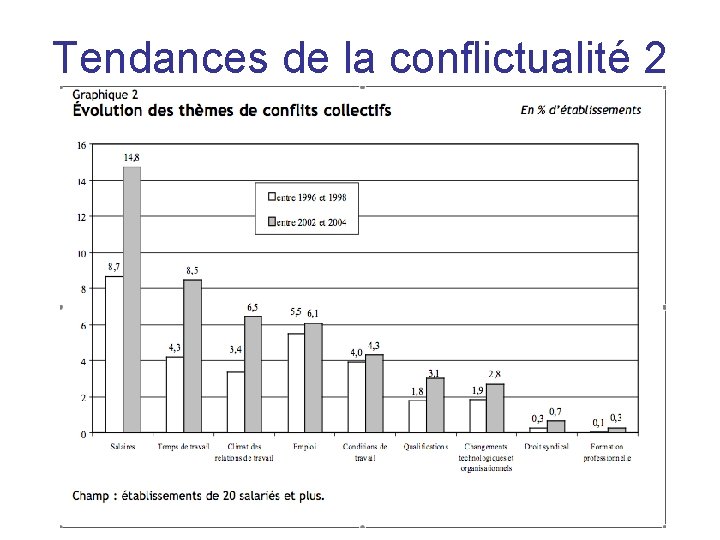 Tendances de la conflictualité 2 