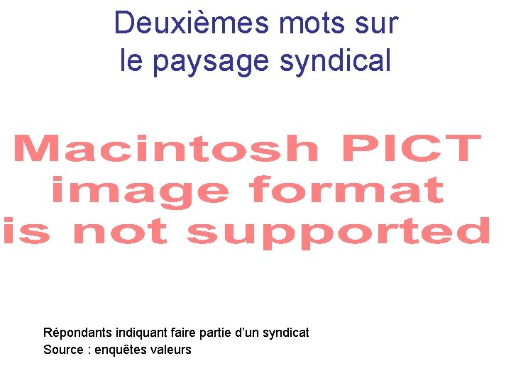 Deuxièmes mots sur le paysage syndical Répondants indiquant faire partie d’un syndicat Source :