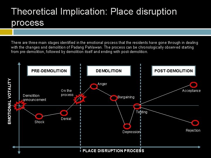 Theoretical Implication: Place disruption process There are three main stages identified in the emotional