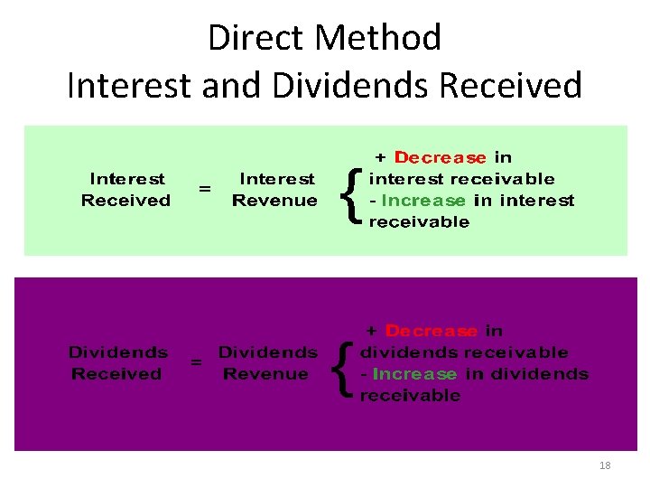 Direct Method Interest and Dividends Received 18 