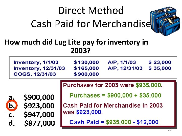 Direct Method Cash Paid for Merchandise How much did Lug Lite pay for inventory