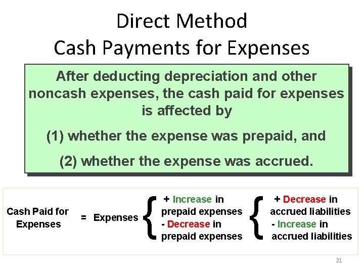 Direct Method Cash Payments for Expenses After deducting depreciation and other noncash expenses, the