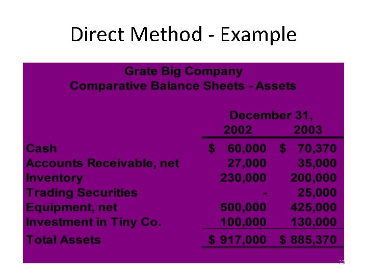 Direct Method - Example 23 