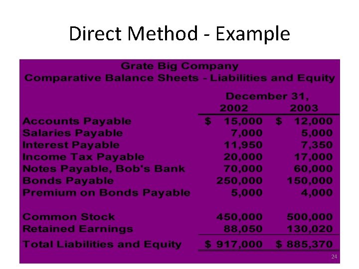 Direct Method - Example 24 