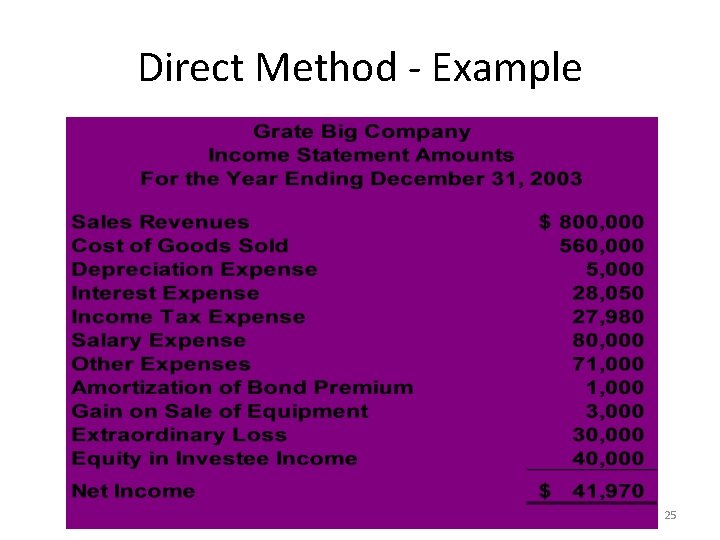 Direct Method - Example 25 