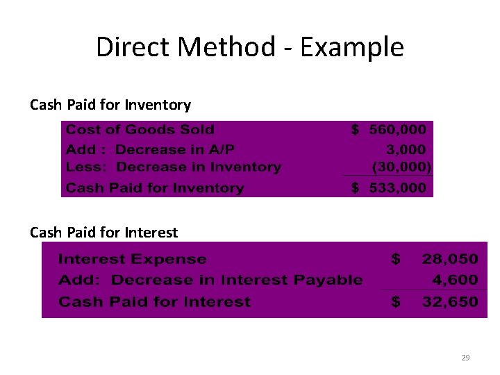 Direct Method - Example Cash Paid for Inventory Cash Paid for Interest 29 